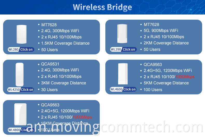 bridge mode router